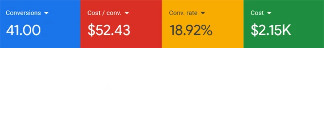 Google Ads dashboard from a local service campaign (1)