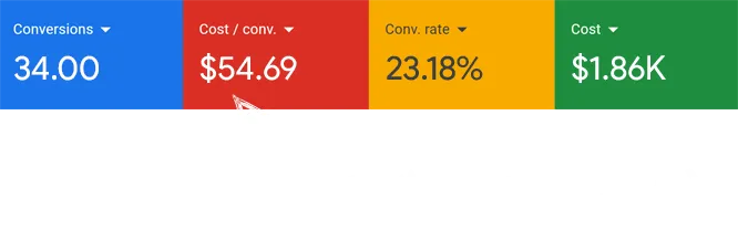 Google Ads dashboard from a local service campaign (4)
